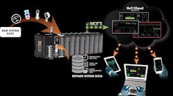 AutomationDirect CLICK PLUS PLCs AutomationDirect CLICK PLUS PLCs