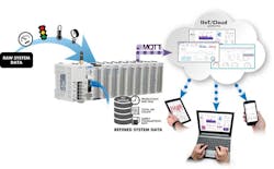 Tv Ad Pneumatic Figure 3 Tv Ad Pneumatic Figure 3