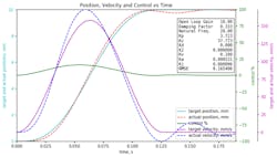 3. A short, quick move using PID and velocity feed-forward. ωN to FoA ratio is 2.5:1. 3. A short, quick move using PID and velocity feed-forward. ωN to FoA ratio is 2.5:1.