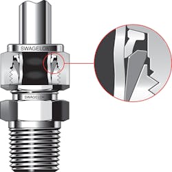 Two-ferrule, mechanical grip fittings that deliver hinging-colleting action are a good choice for applications in which leak-tight performance cannot be compromised. Two-ferrule, mechanical grip fittings that deliver hinging-colleting action are a good choice for applications in which leak-tight performance cannot be compromised.