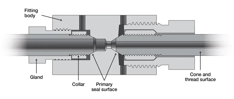 Threaded Small Chamber The Basics of Small-Bore Fittings | Power & Motion