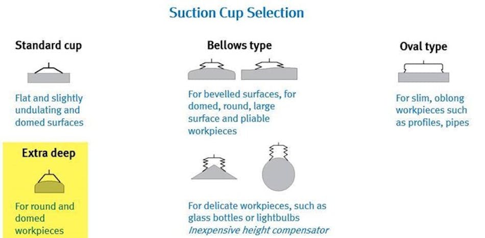 Types of clearance suction cups