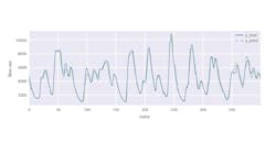 3. This trained prediction model saw an overall airflow prediction accuracy of the mean absolute percentage error of below 7%. 3. This trained prediction model saw an overall airflow prediction accuracy of the mean absolute percentage error of below 7%.