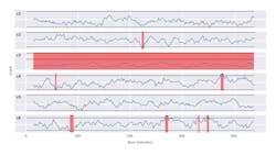 4. This graph shows that, when leakage was induced at the piston input side of cylinder 3, the score value decreased and differed from the reference score. 4. This graph shows that, when leakage was induced at the piston input side of cylinder 3, the score value decreased and differed from the reference score.