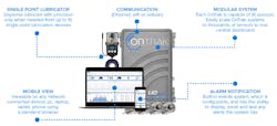 UE Systems has developed its OnTrak IIoT System, which uses ultrasound technology to measure friction, but also for condition monitoring and lubrication. The system can access a cloud-based dashboard and send alerts to the platform. UE Systems has developed its OnTrak IIoT System, which uses ultrasound technology to measure friction, but also for condition monitoring and lubrication. The system can access a cloud-based dashboard and send alerts to the platform.