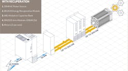 Energy management with recuperation using the Moog DE2020. Energy management with recuperation using the Moog DE2020.