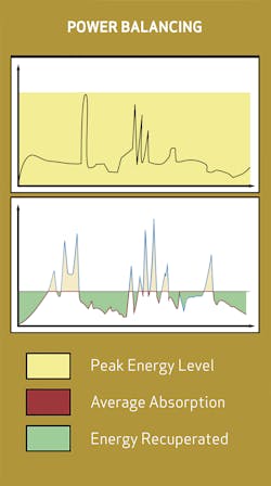 A look at the power balance cycle. A look at the power balance cycle.