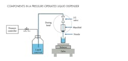 Components in a pressure-operated liquid dispenser Components in a pressure-operated liquid dispenser