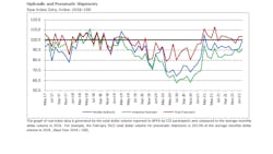 Nfpa March 2022 Hp Shipments Nfpa March 2022 Hp Shipments