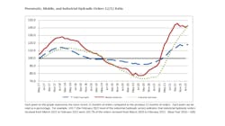 Nfpa March 2022 Pneumatic Shipments Nfpa March 2022 Pneumatic Shipments