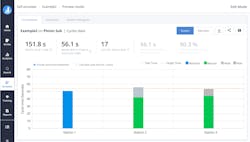 Combining AI and video can help provide more in-depth information into a manufacturer's operations. Combining AI and video can help provide more in-depth information into a manufacturer's operations.