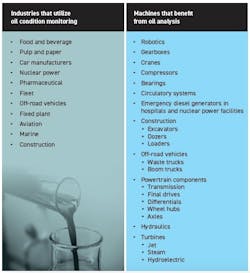 List of oil condition monitoring industries. List of oil condition monitoring industries.