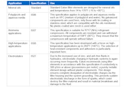 Eaton's simple IS key provides users with consistent information on which filter element is suitable for which application. Eaton's simple IS key provides users with consistent information on which filter element is suitable for which application.