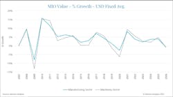Mio May Pr Graph Mio May Pr Graph