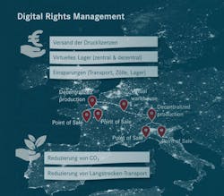 With the ability of customers to 3D spare parts themselves, Daimler Buses is helping to digitize and decentralize inventory and production which has economical and sustainability benefits. With the ability of customers to 3D spare parts themselves, Daimler Buses is helping to digitize and decentralize inventory and production which has economical and sustainability benefits.