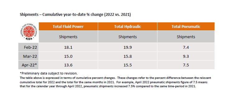 Nfpa Shipments