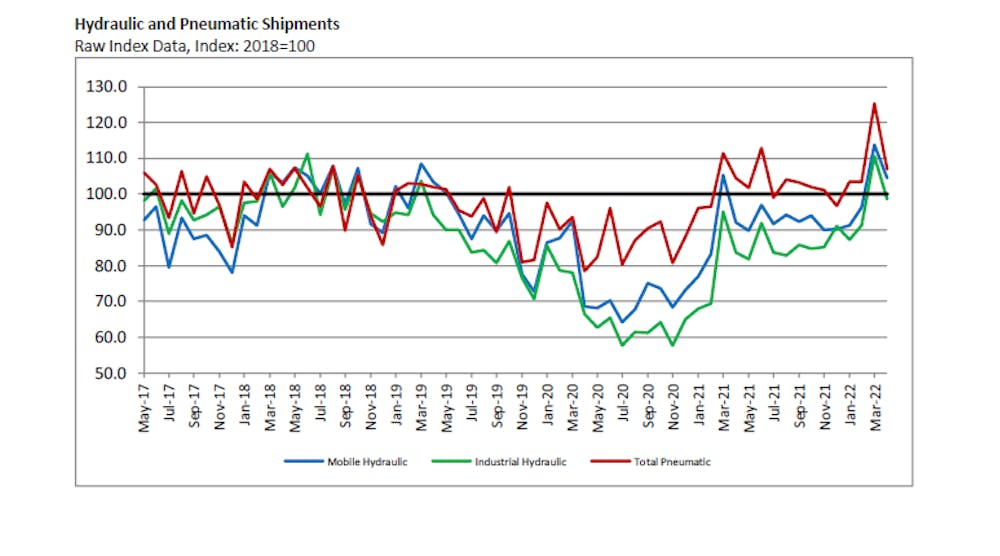 Nfpa Total Shipments