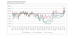 Nfpa Total Shipments 629e05990d8df Nfpa Total Shipments 629e05990d8df