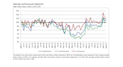 Nfpa May2022 Hydraulicand Pneumatic Shipments 62bf1749ccf5e Nfpa May2022 Hydraulicand Pneumatic Shipments 62bf1749ccf5e