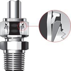 Figure 2: Using high-quality components can be used to fix process-equipment leaks and offer significant operational benefits. Figure 2: Using high-quality components can be used to fix process-equipment leaks and offer significant operational benefits.