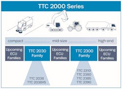 TTControl has added the TTC 2030 ECU to the TTC2000 Series consisting of compatible Electronic Control Unit (ECU) families of different sizes, but with the same modular building blocks to meet varied application requirements. TTControl has added the TTC 2030 ECU to the TTC2000 Series consisting of compatible Electronic Control Unit (ECU) families of different sizes, but with the same modular building blocks to meet varied application requirements.