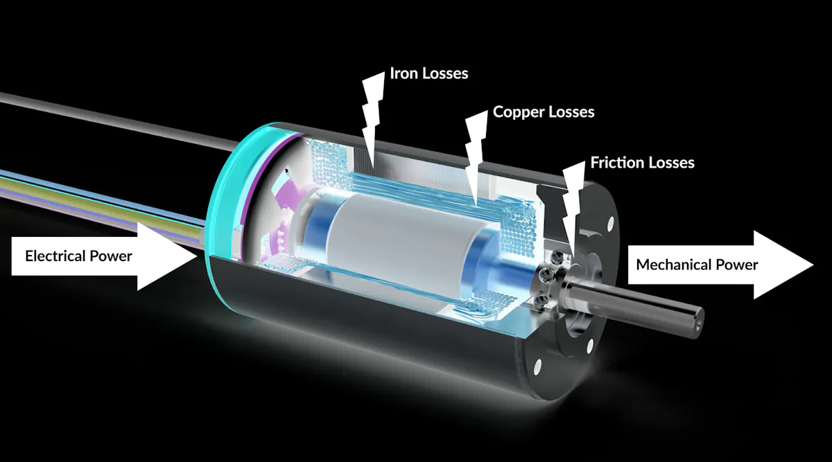 Understanding Losses In BLDC Motors Power Motion understanding-losses-in-bldc-motors-power-motion