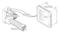 Electric actuator systems have relatively few components. Electric actuator systems have relatively few components.