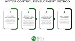DSD's four-phase approach aims to save time and money during the development process for inverters and electric motors.