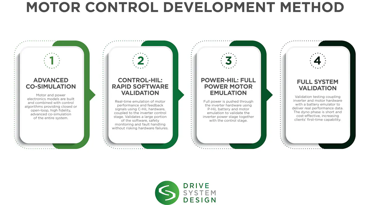 Drive System Design Introduces New Method for Electric Motor ...
