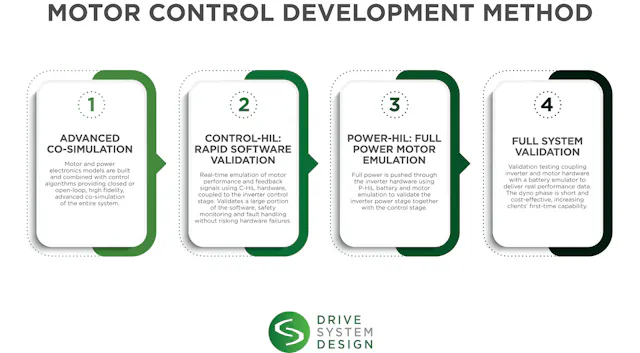 Drive System Design Introduces New Method for Electric Motor ...