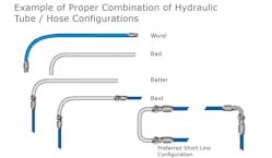 An example of hose vibration isolation. An example of hose vibration isolation.