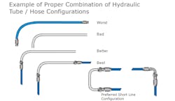 An example of hose vibration isolation. An example of hose vibration isolation.