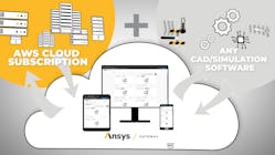 Ansys Gateway powered by AWS features on-demand access to Ansys applications and high-performance computing (HPC) resources on the cloud.