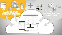 Ansys Gateway powered by AWS features on-demand access to Ansys applications and high-performance computing (HPC) resources on the cloud. Ansys Gateway powered by AWS features on-demand access to Ansys applications and high-performance computing (HPC) resources on the cloud.