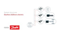 A fully electric system is typically powered by a high-voltage battery and suited for mobile applications requiring exclusively zero-emission operation or maximizing energy efficiency. A fully electric system is typically powered by a high-voltage battery and suited for mobile applications requiring exclusively zero-emission operation or maximizing energy efficiency.