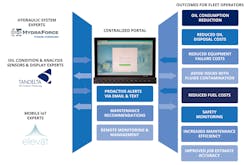 The infographic demonstrates how the integrated telematics solution supports fleet managers in remotely monitoring and managing field-deployed mobile assets. The infographic demonstrates how the integrated telematics solution supports fleet managers in remotely monitoring and managing field-deployed mobile assets.