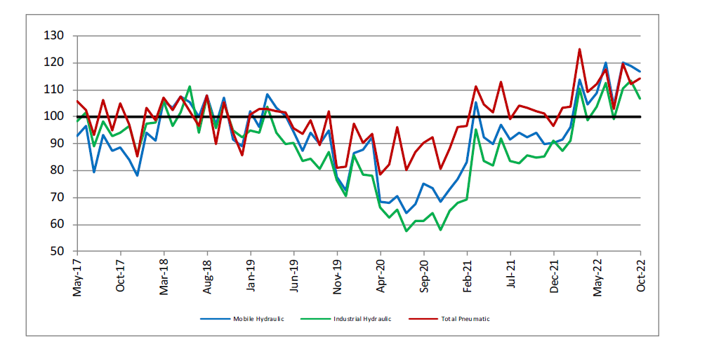 Getting to the root of hydraulic noise problems (.PDF) Power & Motion