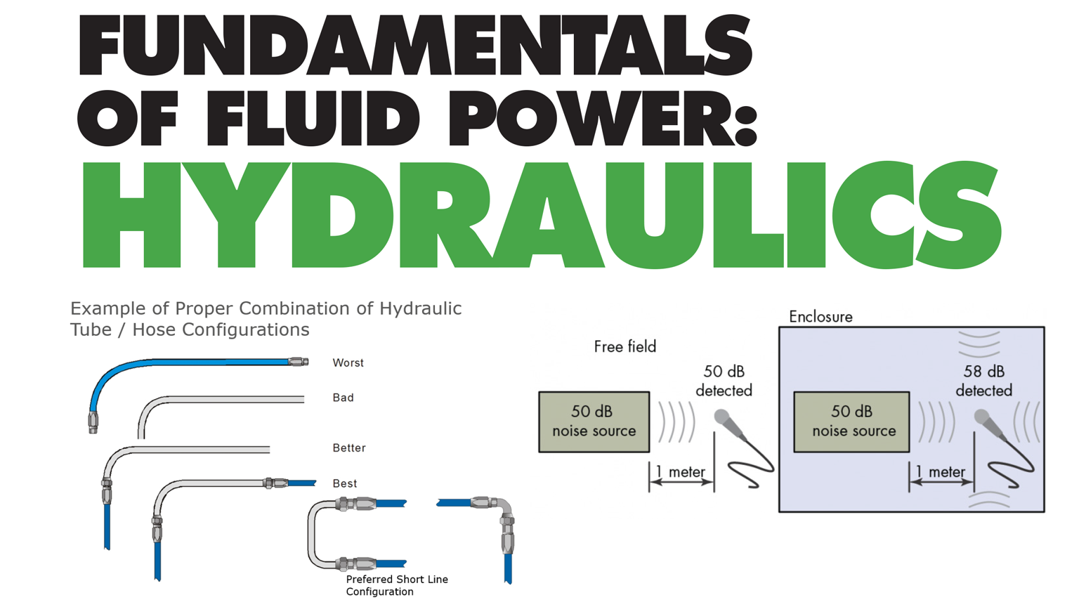 Fundamentals Of Fluid Power: Hydraulics | Power & Motion