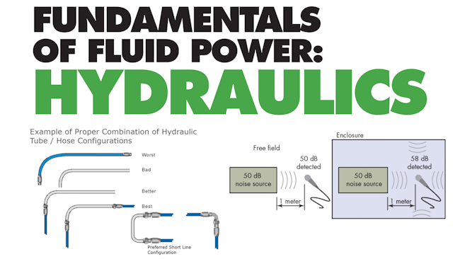 Pmt Fundamentals Hydraulics Promo 6388d634727e9