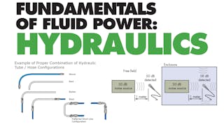 Pmt Fundamentals Hydraulics Promo