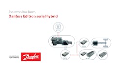 The series hybrid architecture offers the benefits of peak shaving and power addition, plus the possibility of electric-only operation. The series hybrid architecture offers the benefits of peak shaving and power addition, plus the possibility of electric-only operation.