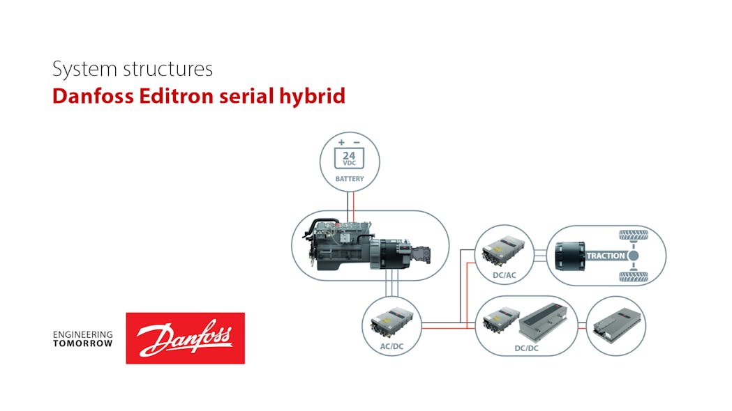 The series hybrid architecture offers the benefits of peak shaving and power addition, plus the possibility of electric-only operation.
