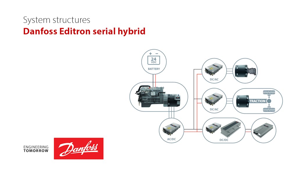 Series hybrid architectures can provide fuel savings in the range of 20-35%.