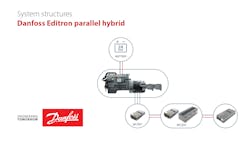 Parallel hybrid systems add a motor-generator to the engine crankshaft and energy storage to add or subtract electrical power as needed. Parallel hybrid systems add a motor-generator to the engine crankshaft and energy storage to add or subtract electrical power as needed.