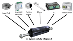 Creation of fully integrated motors eliminates the need for ancillary components. Creation of fully integrated motors eliminates the need for ancillary components.