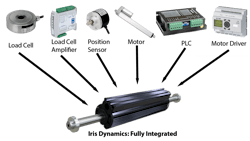 Creation of fully integrated motors eliminates the need for ancillary components. Creation of fully integrated motors eliminates the need for ancillary components.
