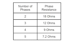 Fig. 6. Example stator’s phase resistances. Fig. 6. Example stator’s phase resistances.