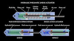 Hydraulic-pneumatic linear actuator