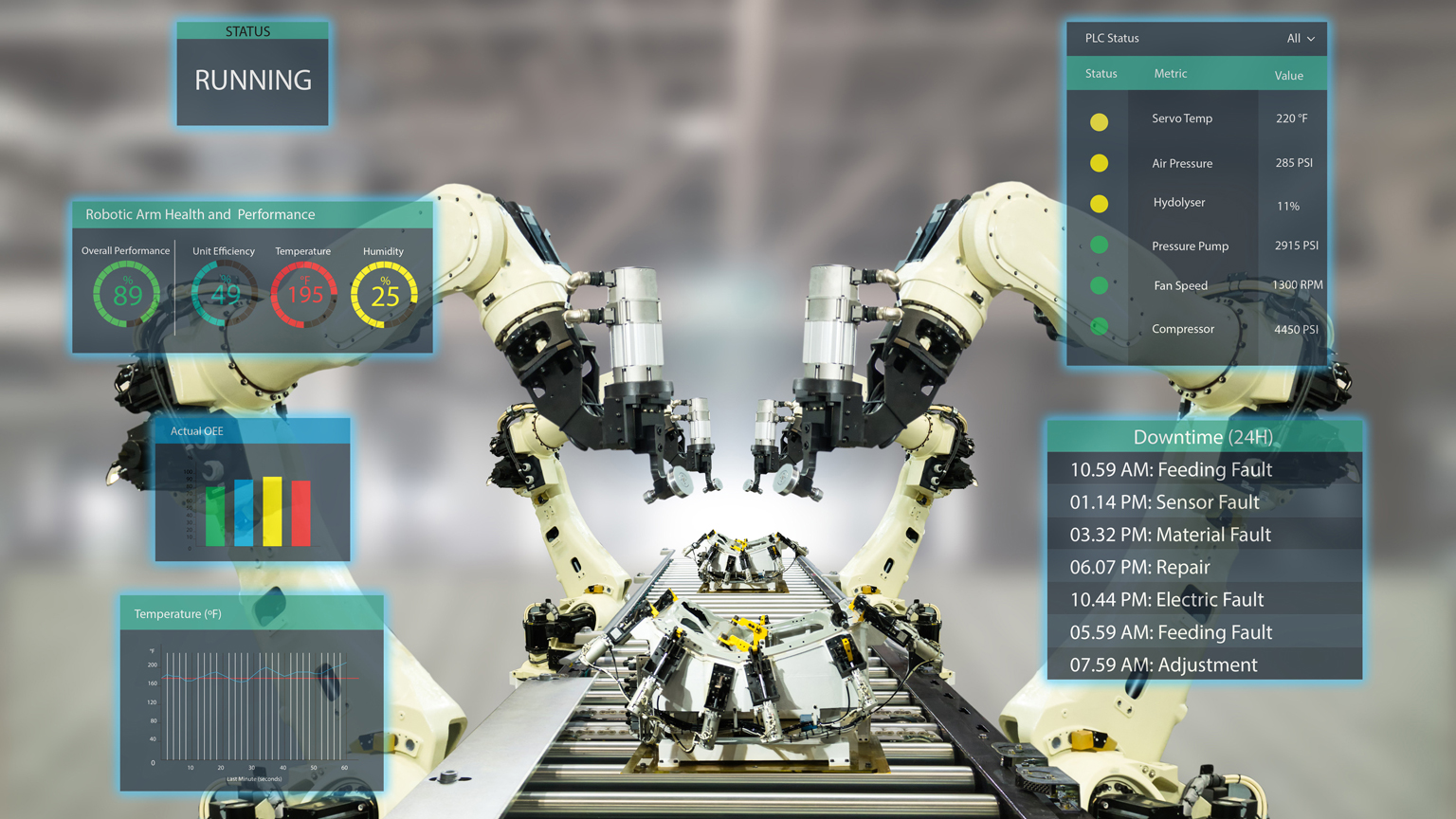 The Internet of Things can provide a host of data about a manufacturing operation.