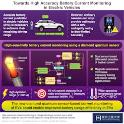 This infographic outlines the benefits of improving battery efficiency and how this can be achieved by using a more accurate sensor to detect battery charge.